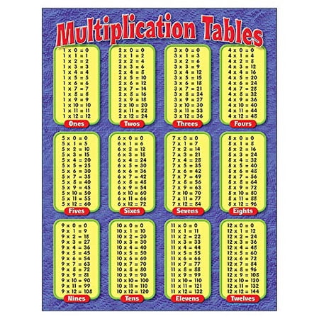 TREND Multiplication Wall Chart, Classroom Size, with Reproducible Activities