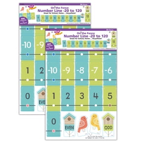 TREND On the Fence Number Line -20 to 120 Learning Set, 2 Sets
