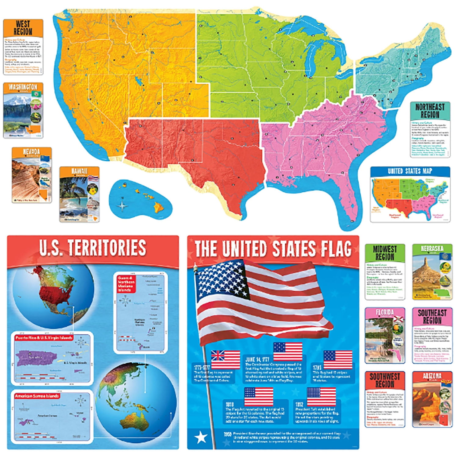 TREND The Wipe-Off Learning Set