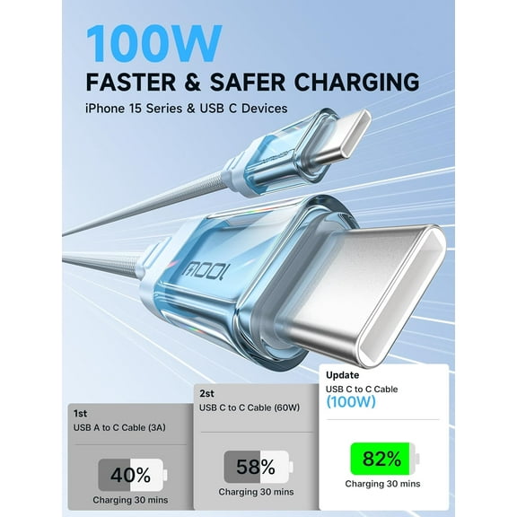 TRHOO-100W USB C to USB C Cable [2-Pack 6.6FT], iPhone 16 USB-C Fast Charger Cord Compatible with iPhone 16 Pro/16 Plus/16 Pro Max, iPhone 15 Series, iPad, MacBook, Car Play, Galaxy S24 S23,Pixel-Blu