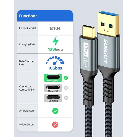 TRHOO-10Gbps Android Auto USB C Cable, 1.5FT 3A USB 3.1 Gen 2 Fast Charge & Data Transfer USB C CarPlay Cable, Compatible with iPhone 15/15 Pro Max, Samsung T7, Galaxy S23 S22 Ultra Note 20, SSD