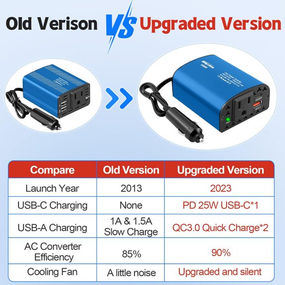 TRHOO-150W Car Power Inverter DC 12V to 110V AC Car Plug Outlet Adapter with PD 25W USB C & QC3.0 Car Laptop Charger-Blue