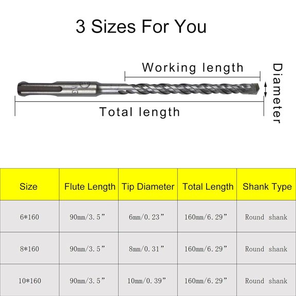 TRHOO-3 Pack SDS Plus Rotary Hammer Drill Bit Set, Carbide Tipped Masonry Drill Bit for Brick, Stone and Concrete 6.29 Long (15/64, 5/16, 25/64 Inch)