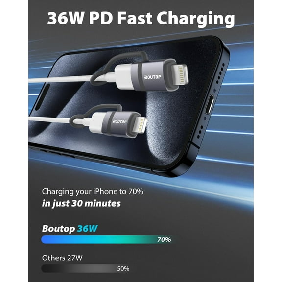 TRHOO-[MFi Certified] USB C to Lightning Adapter, Type C to Lightning Adapter Support 36W PD Fast Charging Compatible with iPhone iPad Gray