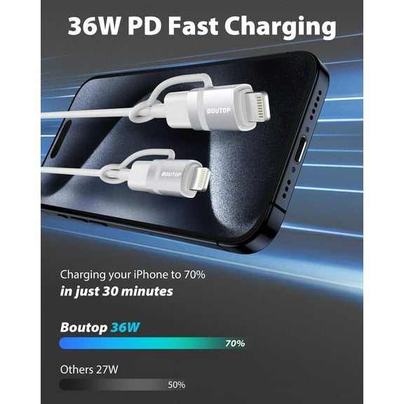 TRHOO-[MFi Certified] USB C to Lightning Adapter, Type C to Lightning Adapter Support 36W PD Fast Charging Compatible with iPhone iPad Silver