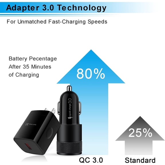 TRHOO-Super Fast Charger Type C Kit, 18W Quick Charge 3.0 Wall Charger Car Adapter for Samsung Galaxy S25 Ultra S25 S24 FE Z Flip6 Flip5 Fold6 A55 A35 A15 A14 A13 S23 iPhone 16/15/Pro with 2 USB C Ca