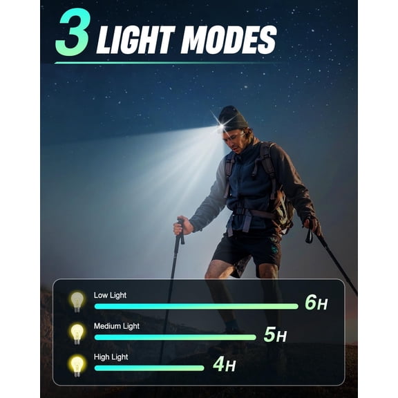 TRHOO-Unisex Beanie with Light, USB Rechargeable LED Headlamp Hat, Christmas Stocking Stuffers Gifts Warm Knitted Cap for Men Women Dad Mom Black