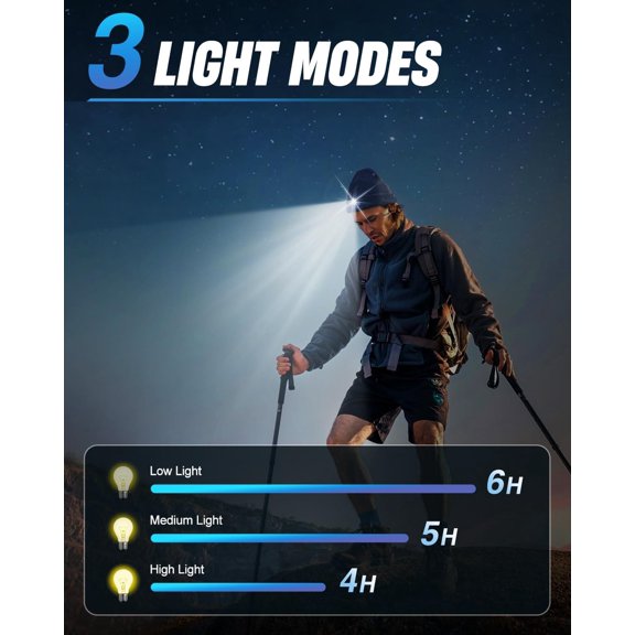 TRHOO-Unisex Beanie with Light, USB Rechargeable LED Headlamp Hat, Christmas Stocking Stuffers Gifts Warm Knitted Cap for Men Women Dad Mom Blue