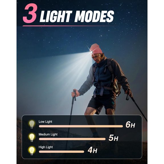 TRHOO-Unisex Beanie with Light, USB Rechargeable LED Headlamp Hat, Christmas Stocking Stuffers Gifts Warm Knitted Cap for Men Women Dad Mom Pink