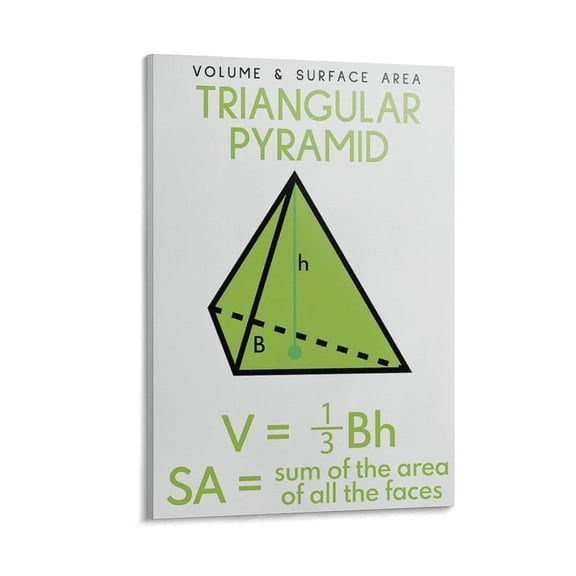 TRIANGULAR PYRAMID VOLUME And SURFACE AREA Formulas Posters Geometry, 3D Shapes Educational Poster