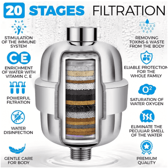 TSSNRPE High-flow universal shower filter, advanced 20-stage filtration, removes impurities from water, provides daily protection