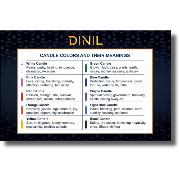 TYFRW- 20 Assorted Color Spell/Chime Candles Premium Mini Taper Candles for Rituals, Prayer, Birthdays, Meditation, Altar, Spells, Chime Candles - 4 Inch Tall (Multi-Colored)