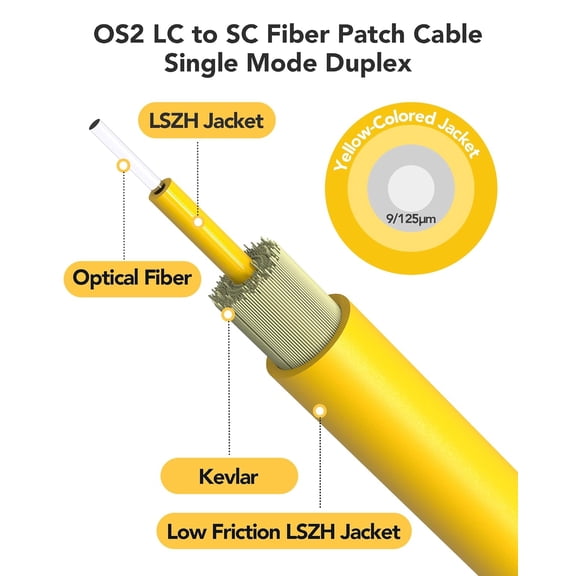 TYFRW-5 Pack OS2 SC to LC Fiber Patch Cable,0.5m(1.6ft) Single Mode Duplex, Individually Tested, LC to SC Fiber Optical Patch Cables Singlemode SMF LC UPC/UPC,9/125um,LSZH, 1G/10GB Yellow Jumper Cord