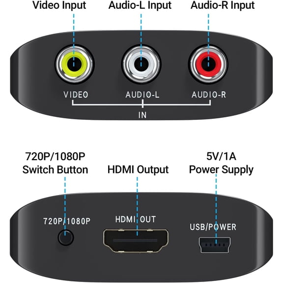 TYFRW-AV to HDMI Converter, AV to HDMI Adapter Support 720p/1080p for PS1/PS2/PS3/Xbox 360/WII/N64/SNES/STB/VHS/VCR/Blue-Ray DVD Players