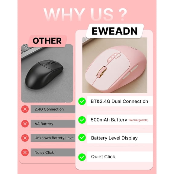 TYFRW-Dual-Mode Wireless Mouse with Visible Battery Indicator, Silent Rechargeable Bluetooth & 2.4G Computer Mouse, 1600 DPI, One-Click Privacy Key, Portable Mice for Laptop/PC/Mac - Rose Pink