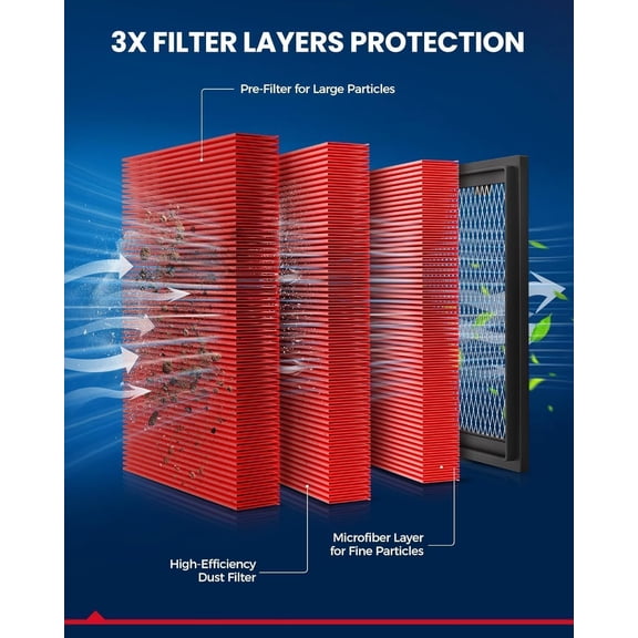 TYFRW-Premium Engine Air Filter, CA9361 Replacement for 2003-2008 Pilot, 2001-2006 MDX, Advanced Air Filter Media, Increased Acceleration