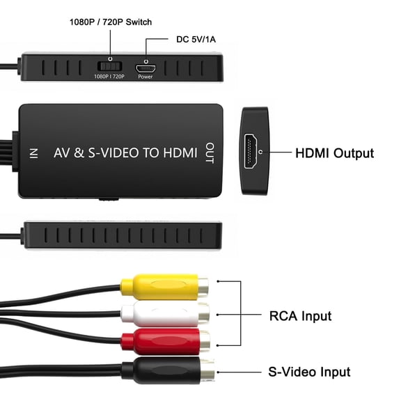 TYFRW-RCA/S-Video to HDMI Converter, S Video+ AV to HDMI Converter with (RCA and Svideo Integrated), Compatible for PAL/NTSC/TV/PC/PS1/PS2/ STB/Xbox/VHS/VCR/DVD