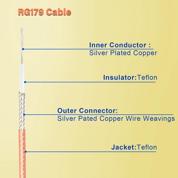 TYFRW-SDI Cable 5ft, Flexible 3G HD-SDI Cables, BNC to BNC Video Cable 75 Ohm RG179 Extension Cable for 4K 1080P 3G-SDI Camera Monitor Vedio Recorder HDMI Converter