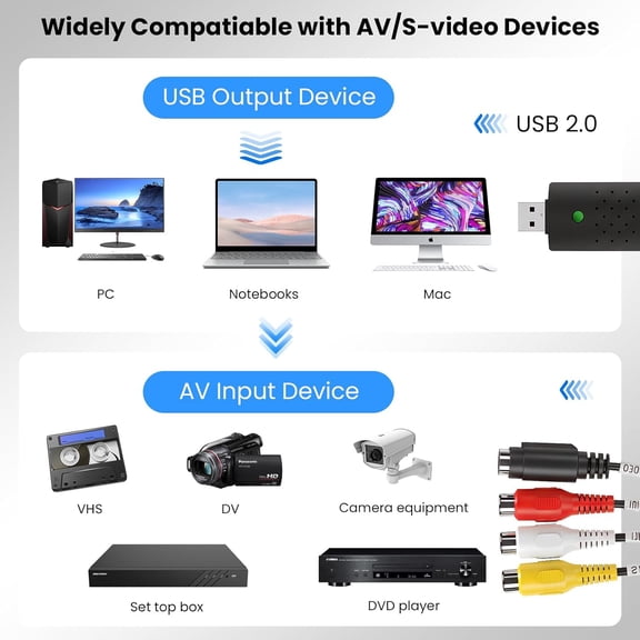 TYFRW-VHS to Digital Converter, USB Video Capture Card Device, RCA to USB A Converter, Convert VHS Mini DV VCR Hi8 DVD Player Tape to Digital for Camcorder