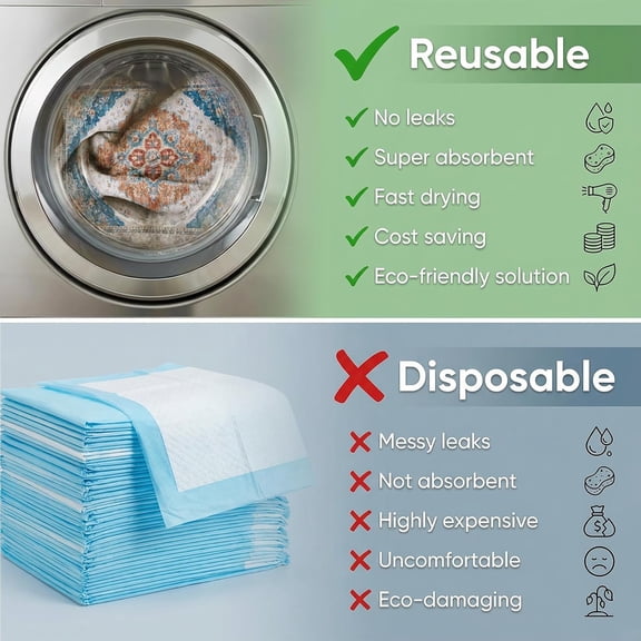 TYFRW-Washable Pee Pads for Dogs, Reusable Puppy Potty Training Pads, Ultra-Absorbent Thick Waterproof Leak-Proof Non-Slip Pads & Mat for Crate, Playpen, Floor, Whelping & Housebreaking , 2 Pack 18"x