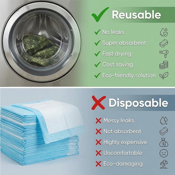 TYFRW-Washable Pee Pads for Dogs, Reusable Puppy Potty Training Pads, Ultra-Absorbent Thick Waterproof Leak-Proof Non-Slip Pads & Mat for Crate, Playpen, Floor, Whelping & Housebreaking , 2 Pack 18"x