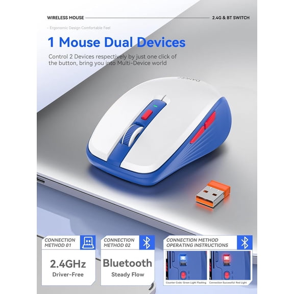 TYFRW-Wireless Bluetooth Mouse, Tri-Mode with Bluetooth 5.1 and Dual 2.4G Dongles (USB-A/USB-C), Silent Click, Side Buttons, 4 DPI (800-2400), Portable for Laptop, Mac, iPad, Desktop(White Blue)