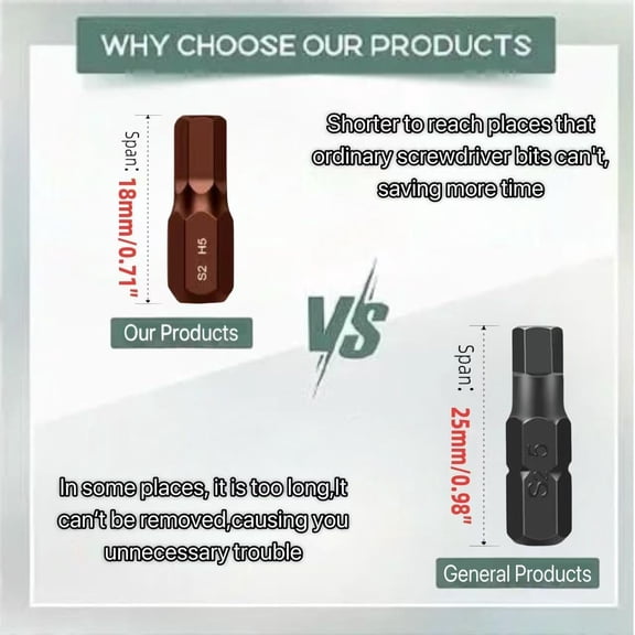 TYHREF-33 in 1 Right angle screwdriver 18mm/0.7 Shortest magnetic screwdriver bit (S2 alloy steel) 90 Degree Offset mini ratchet screwdriver set Dedicated to small spaces Home&Outdoor Portable