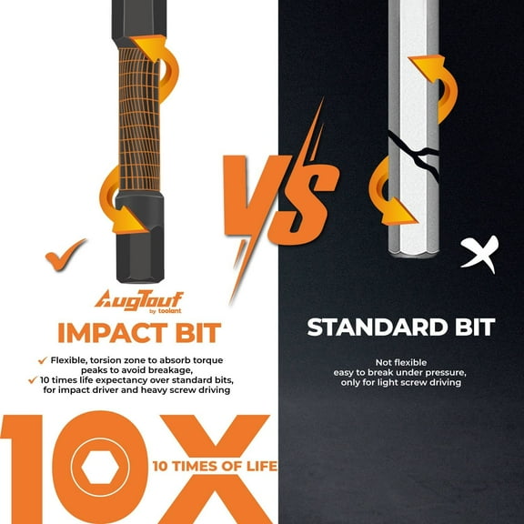 TYHREF-5mm Impact Hex Bits Set 10pcs,1/4 Hex-Shank Allen Wrench Drill Bit Set, S2 Steel, CNC Machined Tips with Magnetism, 2 Long with Storage Box