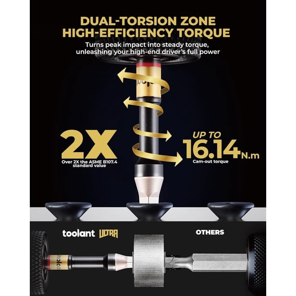 TYHREF-6 Inch SQ2 Square Bit, Magnetic Anti-Slip Impact Screwdriver Bits, 10pcs Impact Steel X2 Driver Bit Set with CNC-Machined Tips for Impact Drivers