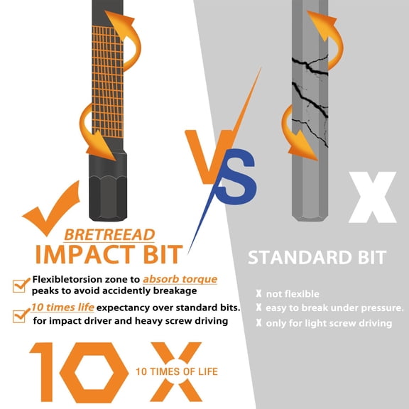 TYHREF-Impact 2 Long Hex Head Allen Wrench Drill Bit Set 20PCS(Metric & SAE), 1/4 S2 Steel Hex Bit Set, CNC Machined Tips with Extension Socket and Storage Box