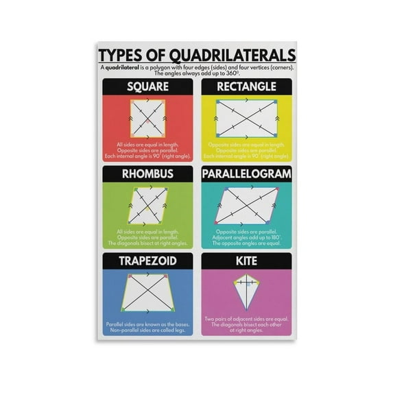 TYPES OF QUADRILATERALS Poster Geometry Poster Geometric Shapes Decorative Painting Canvas Wall Art Posters for Room Aesthetic
