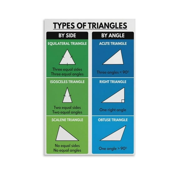 TYPES OF TRIANGLES Math Living Room Bedroom Decorative Painting Canvas Wall-Art.
