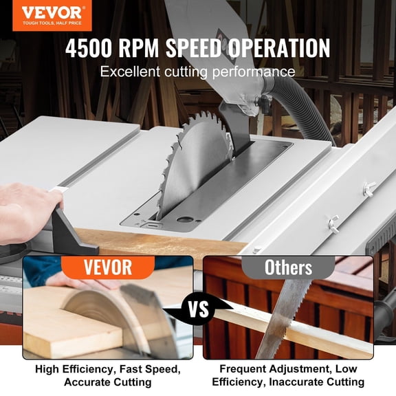 Table Saw for Jobsite,10-"15-Amp,25-in Max Rip Capacity,Cutting Speed up to 4500RPM,40T Blade,Portable Compact Tablesaw with Sliding Miter Gauge for DIY Woodworking&Furniture Making