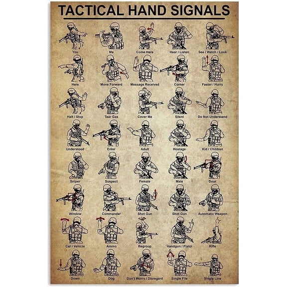 Tactical Hand Signals Metal Signs Wall Decor Tactical Knowledge Anatomy Posters Club Decor Home Decor Kitchen Printing Tin Plaque 8x12 inches