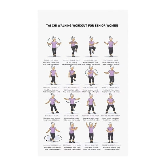 Womens Fitness Poster Tai Chi Walking Training Chart Exercise Routine Guide Wall Art for Home Gym Studio Decor