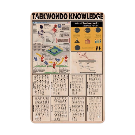 Tako (Octopus) Knowledge Chart Vertical Tin Sign - Rust-Resistant Tinplate - Indoor & Outdoor