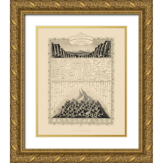 Tallis 20x24 Gold Ornate Wood Framed with Double Matting Museum Art Print Titled - Eastern Hemisphere Waterfalls Lakes Rivers