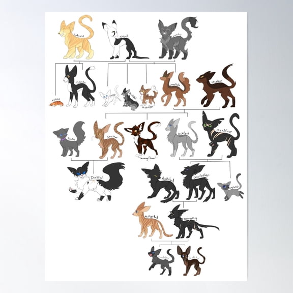 Tallstar'S Bloodline Poster Wall Art, Modern Wall Decor For Living Room Bedroom, 12x18 UNFRAMED