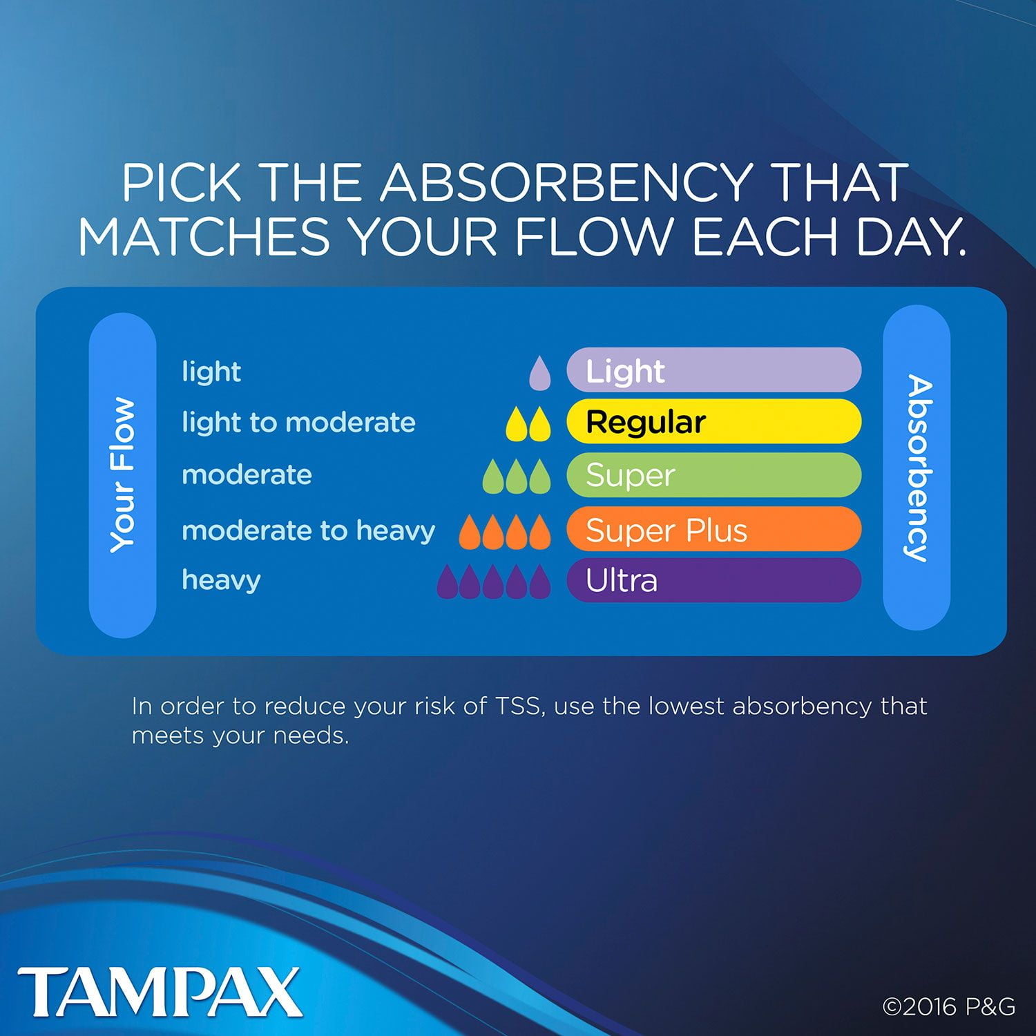Tampax Pearl Tampons, Unscented, Super, 96 Ct