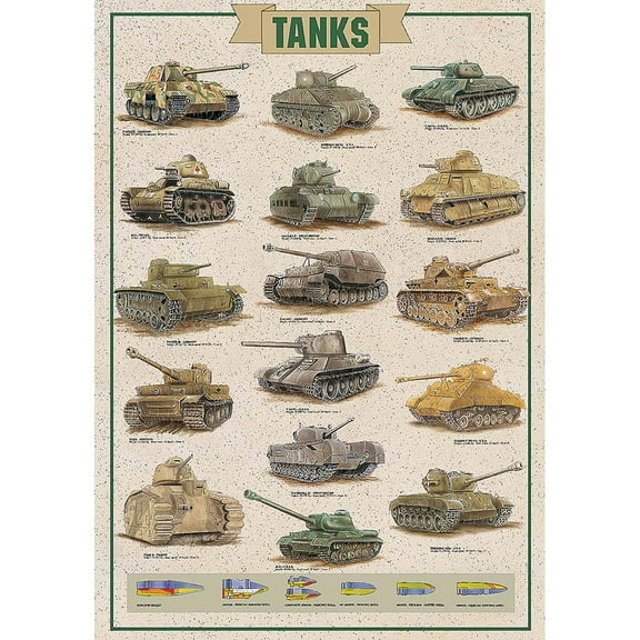 Tanks Educational Chart