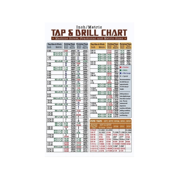 Tap Drill Chart Poster Bit Size Inch Metric Conversion for Machinist Workshop Industrial Maintenance Tool Maker Wall Decor