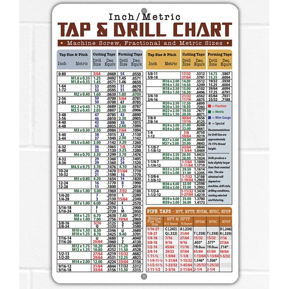 Tap & Drill Metric Conversion Chart Durable 12x18 Metal Sign-Easy-to-Read Reference for Machinist, Tool Shop, Engineering, DIY, Industrial Workshop,Tool Shed,Inch/Metric Tap Guide Decimal Equivalent