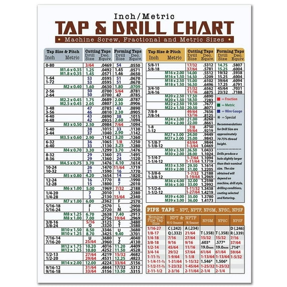 Tap & Drill Metric Conversion Chart Durable Poster -Easy-to-Read Reference For Machinist, Tool Shop, Engineering, DIY, Industrial Workshop, Tool Shed, Inch/Metric Tap Guide Decimal Equivalent