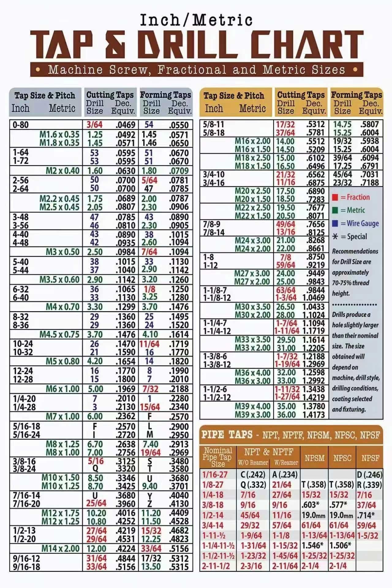 Tap and Drill Reference Chart for Workshop and Studio Daily Learning ...