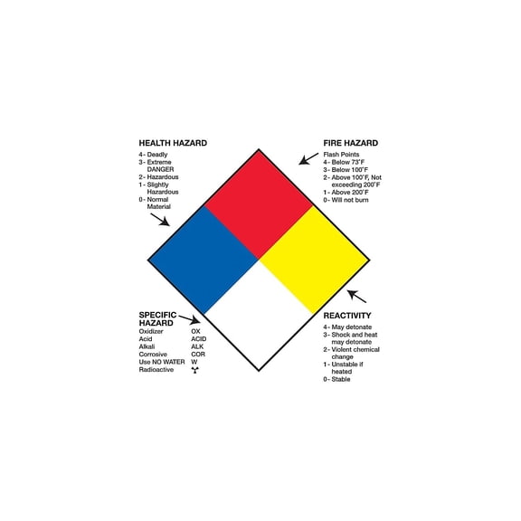 Tape Logic Preprinted Shipping Labels, DL1287, Health Hazard Fire Hazard Specific Hazard Reactivity, Square, 2" x 2", Multicolor, Roll Of 500