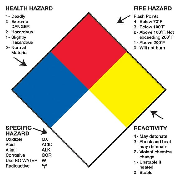 Tape Logic Labels "Health Hazard Fire Hazard Specific Hazard Reactivity" 4" x 4" DL1288