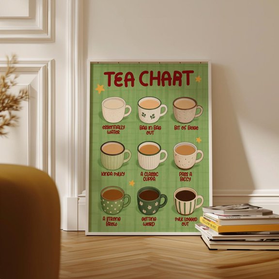 Tea Chart British Tea Lover Poster