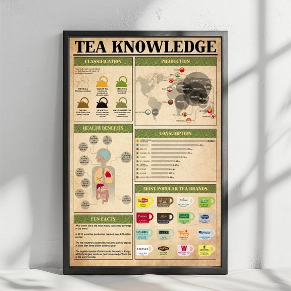 Tea Knowledge Tea Guide Print Tea Brewing Tea Wall Art Kitchen Art Print Herbal Tea Art Tea Chart Kitchen Decor