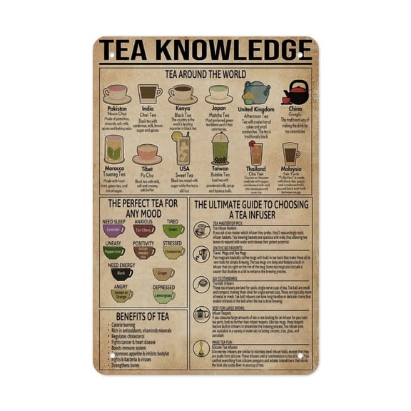 Tea Leaf & Brewing Knowledge Chart Weather-Resistant Tin Sign - Fade-Proof - Outdoor Use