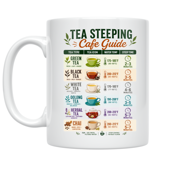 Tea Steeping Cafe Guide - Tea Enthusiast - 11 oz Ceramic Coffee Mug